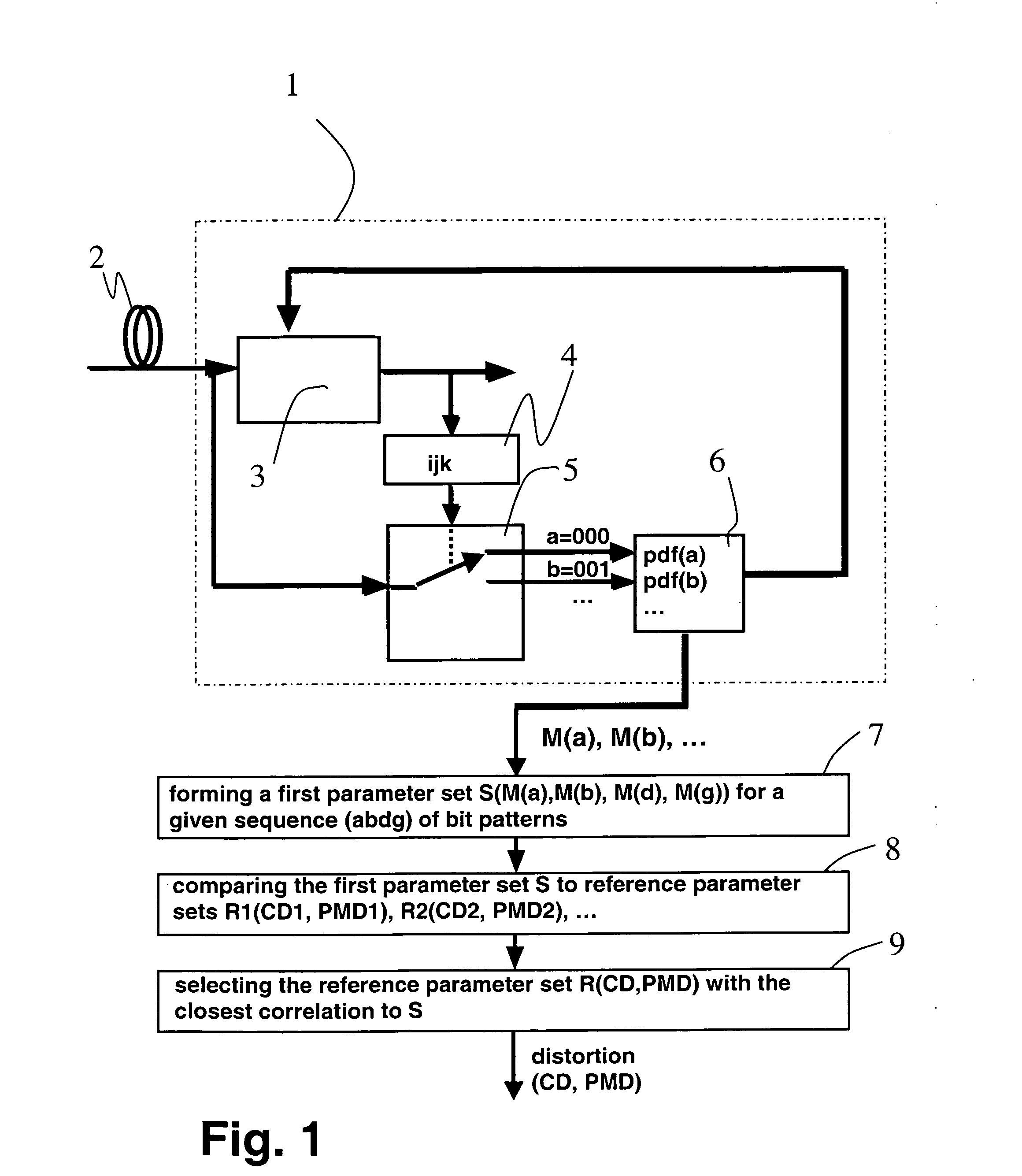 Performance monitoring for optical links