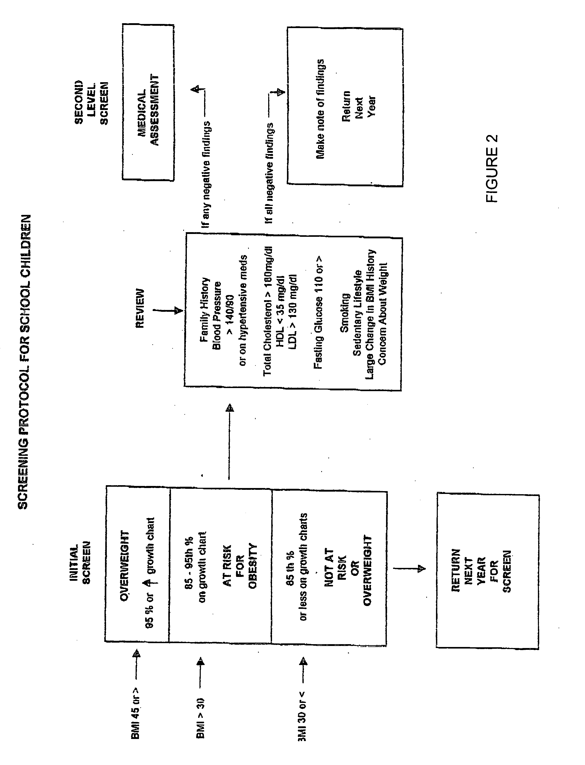 Methods for the treatment of mammals with abnormal glucose tolerance