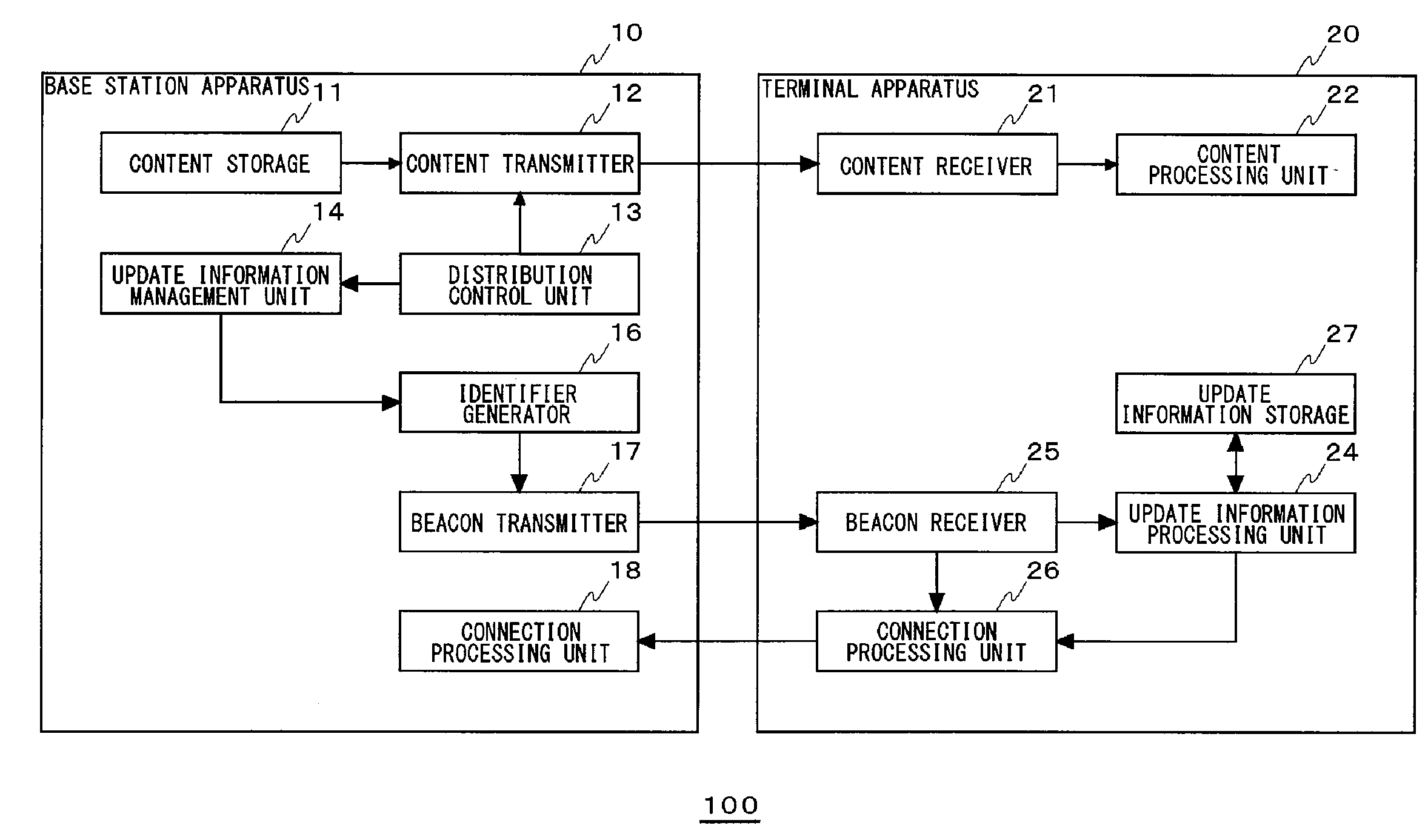 Base station apparatus for distributing contents and terminal apparatus for receiving the contents