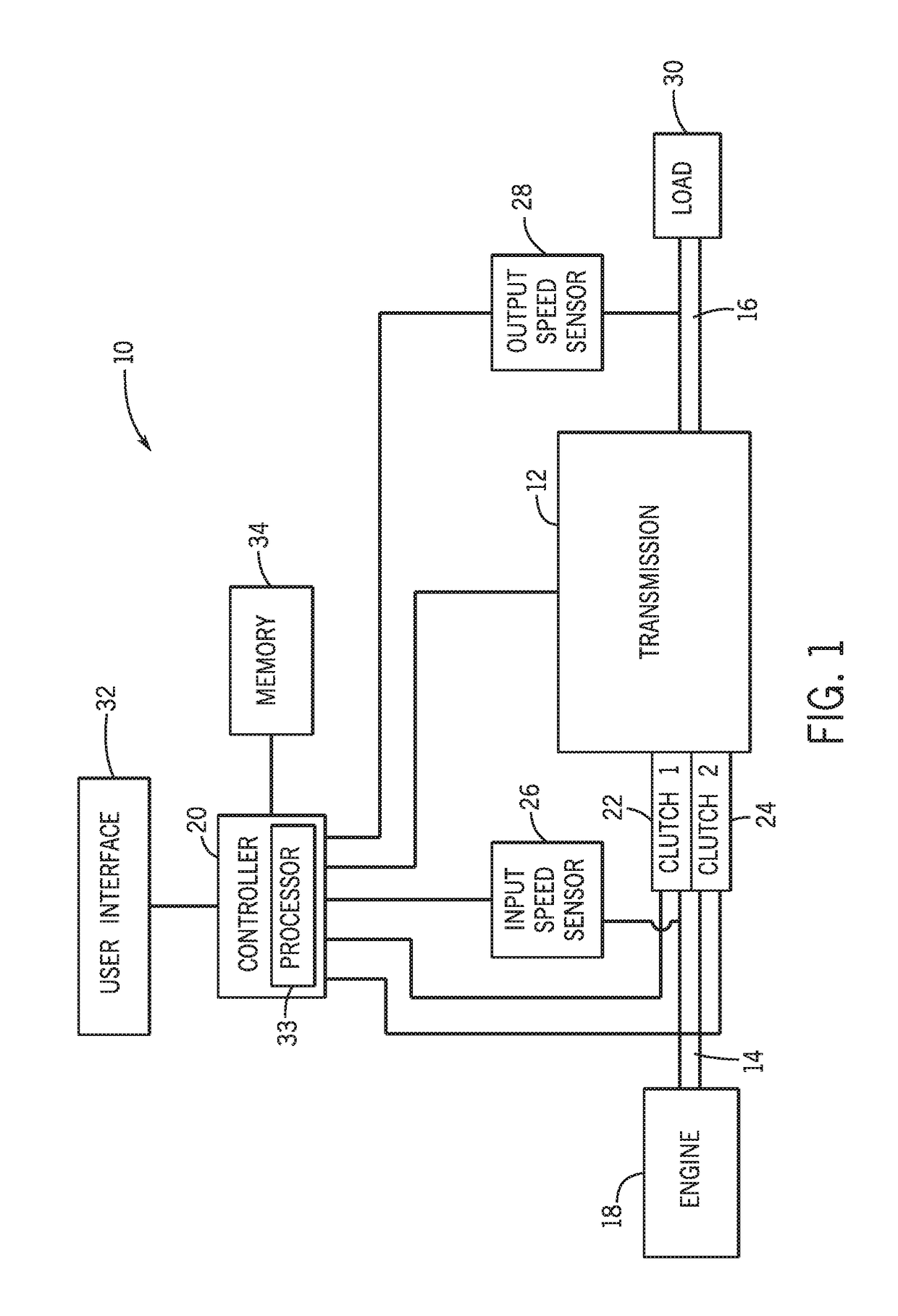 Clutch control for vehicle transmission