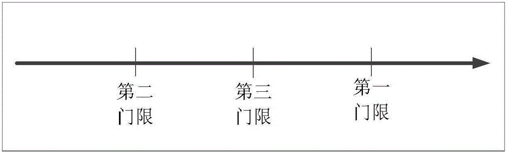 A cognitive radio system and related method for monitoring equipment in substations