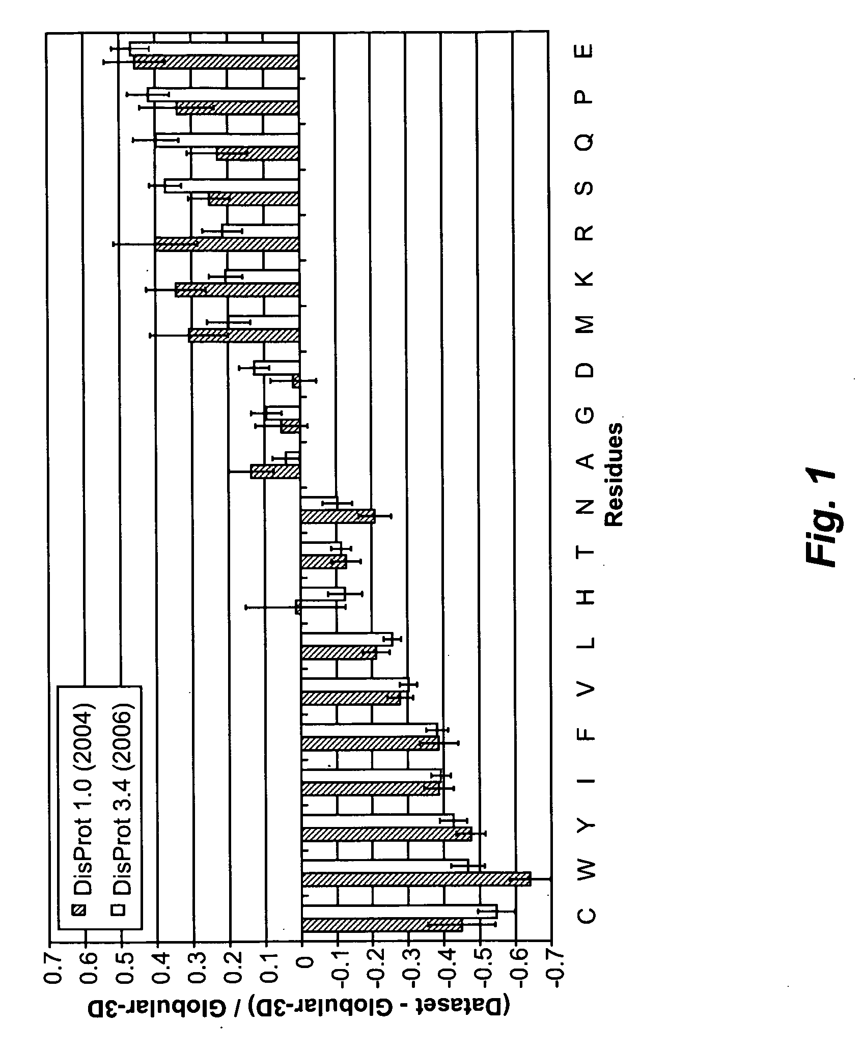 Artificial entropic bristle domain sequences and their use in recombinant protein production