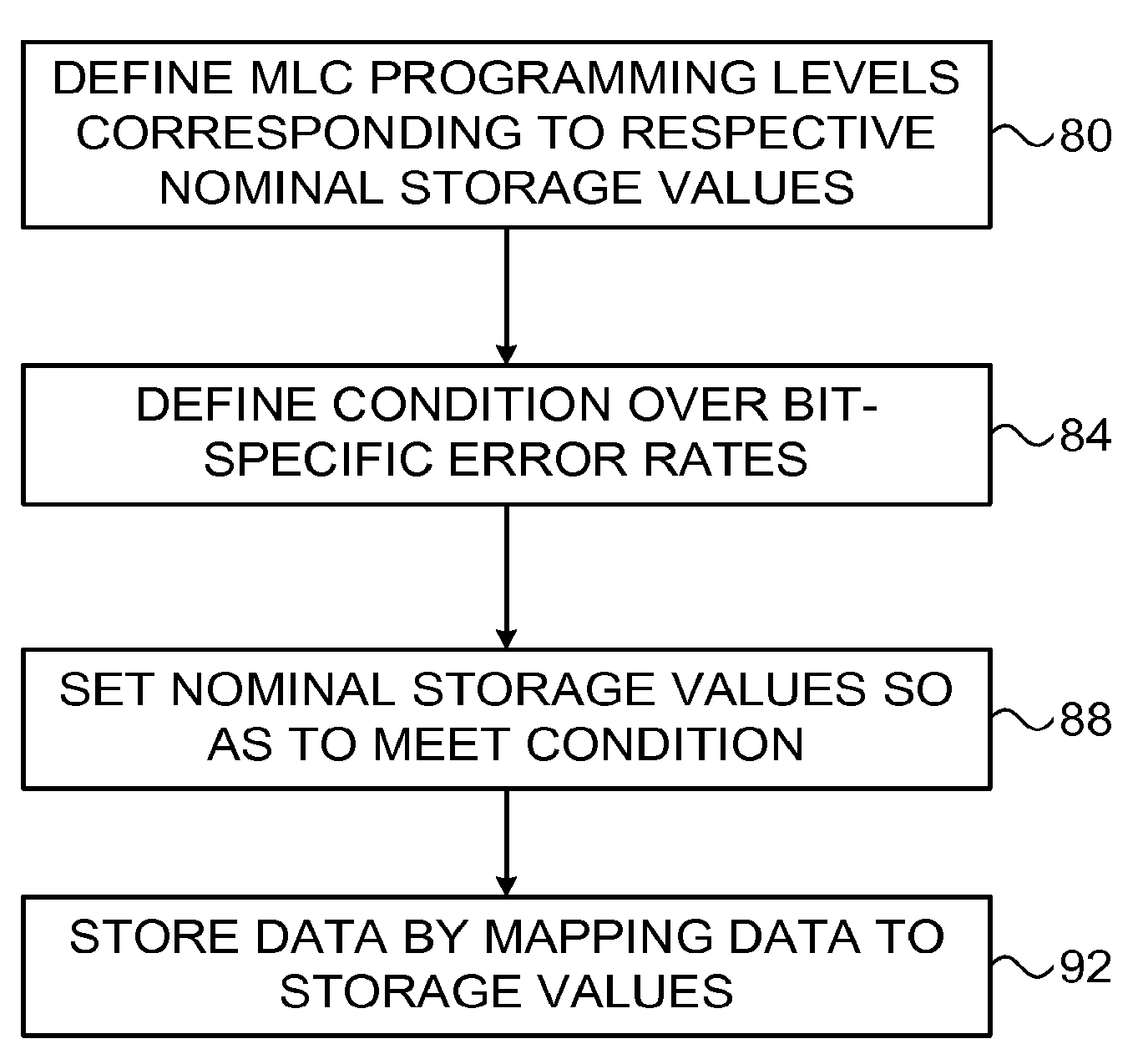 Memory device with non-uniform programming levels