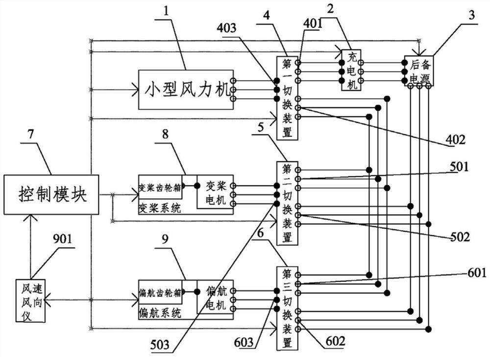 Backup auxiliary system of wind generating set