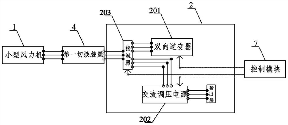 Backup auxiliary system of wind generating set