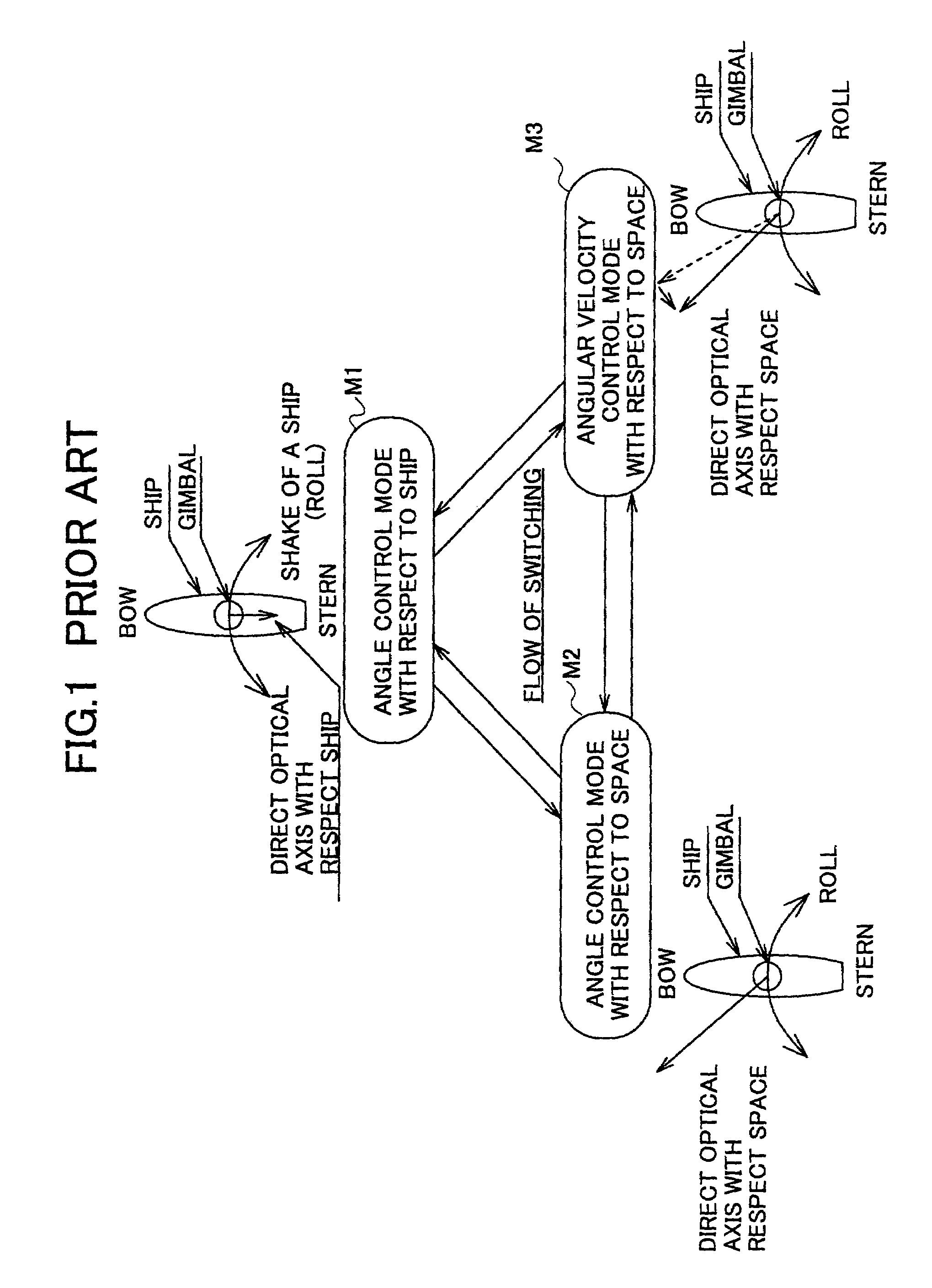 Positioning control apparatus and the method