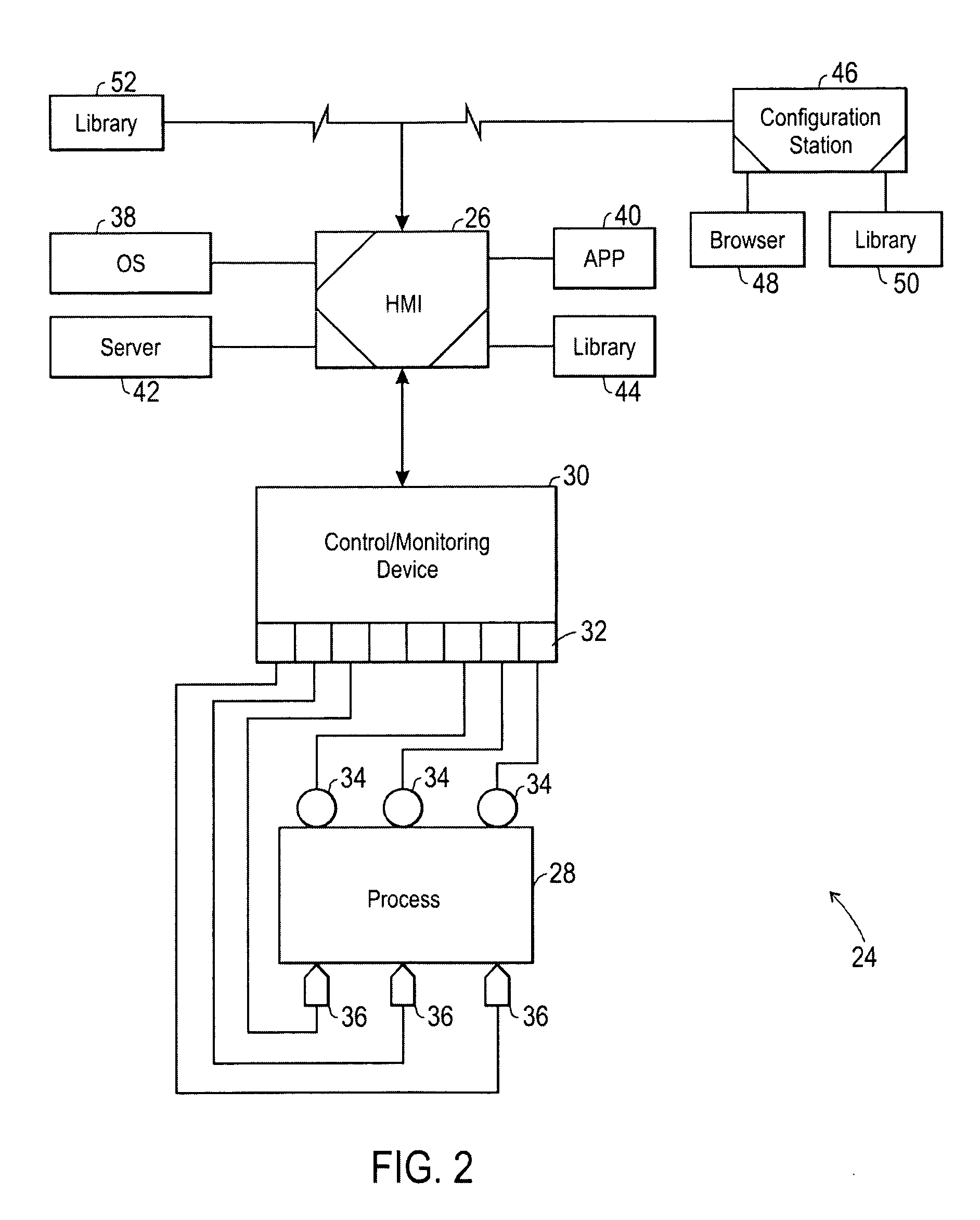 Enhanced speed interface method and system