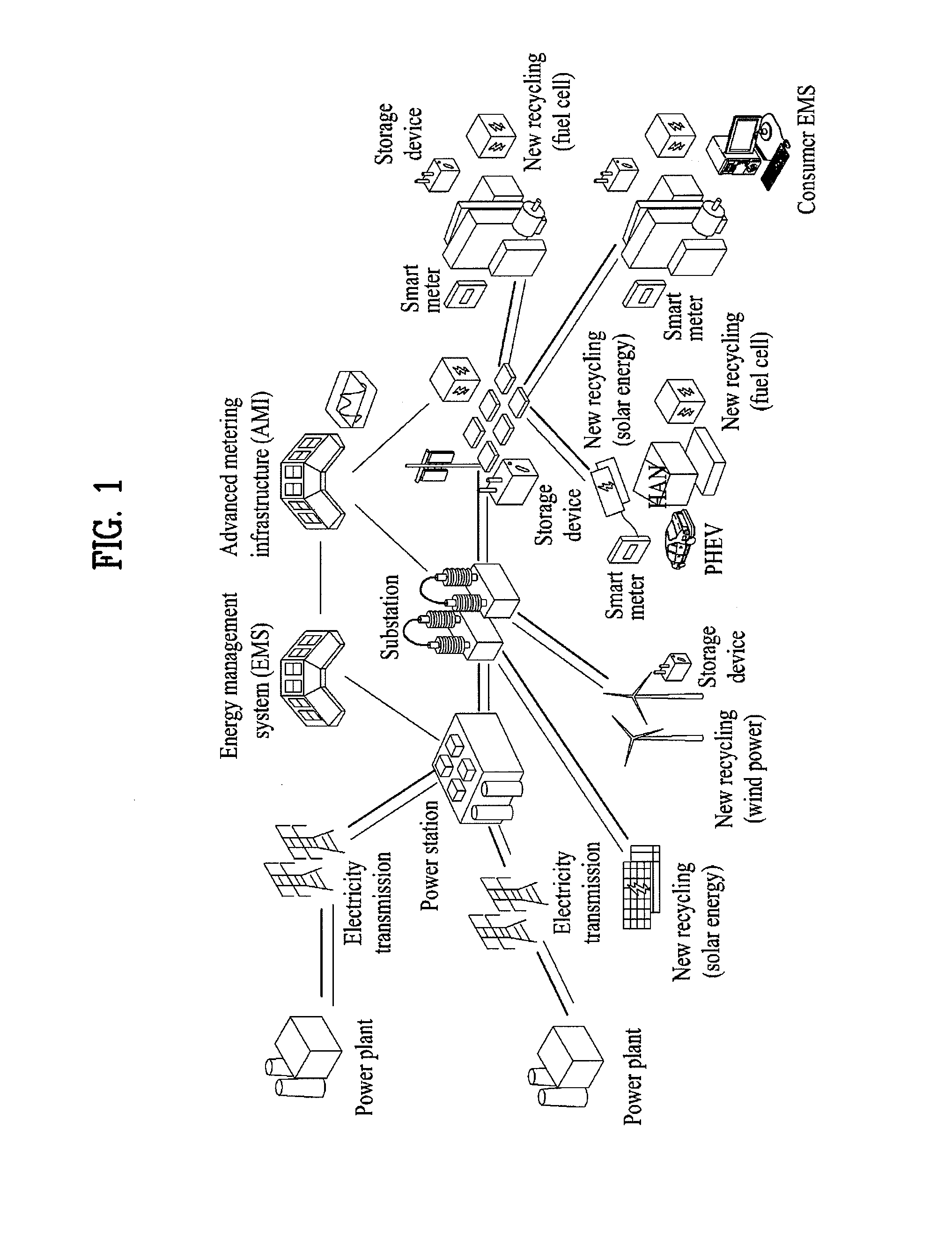 Apparatus for controlling a power using a smart device and method thereof