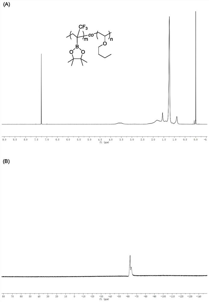 Synthesis method of fluoropolymer rich in boric acid ester and hydroxyl