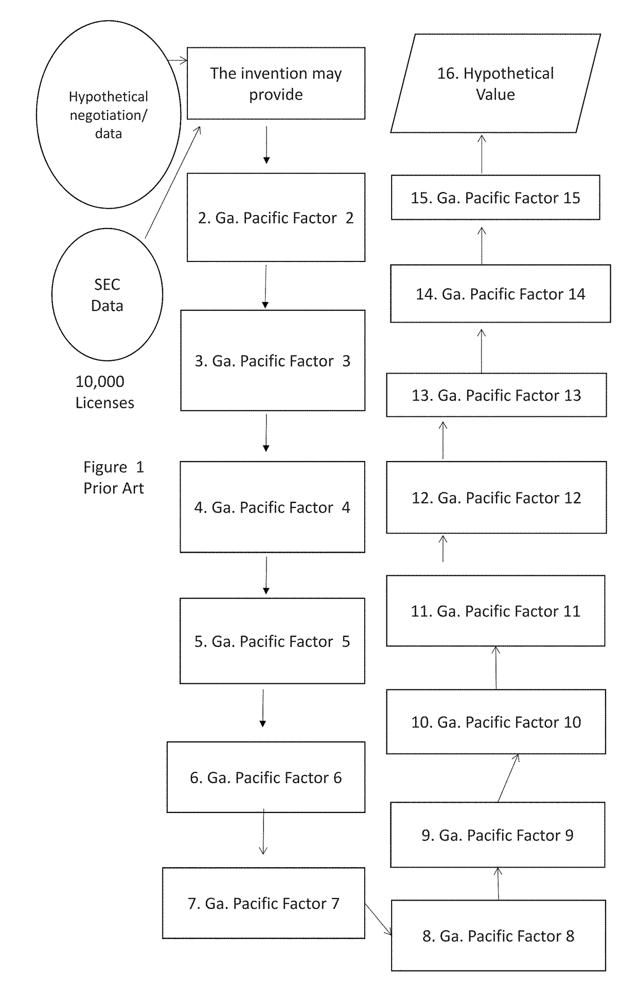 System for anonymization and filtering of data