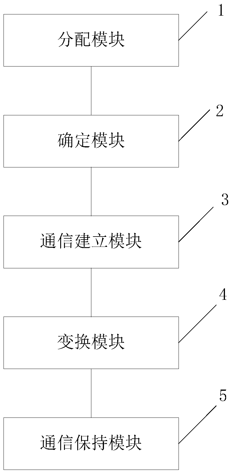 Local area network communication method and device based on moving target defense