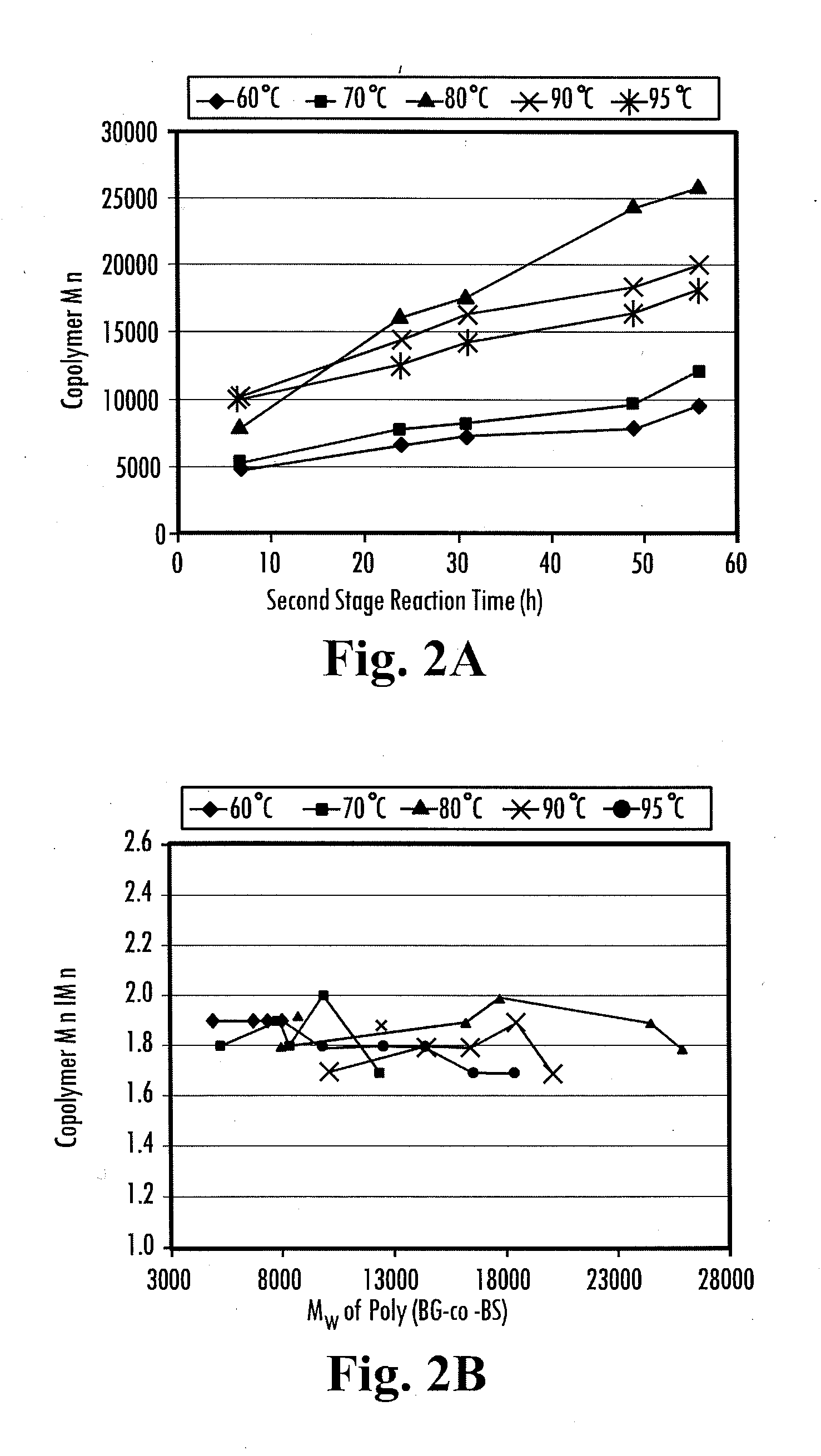 Enzyme-catalyzed polycarbonate and polycarbonate ester synthesis
