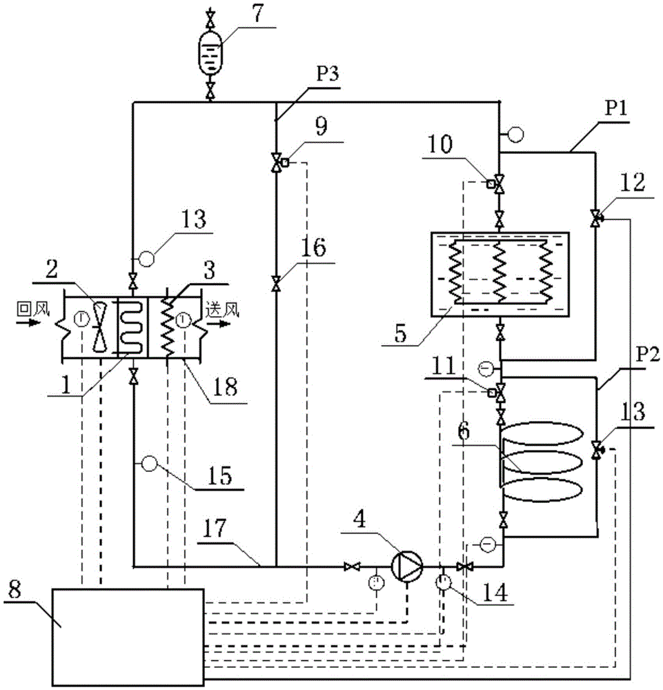 Temperature control system of near space sealed cabin
