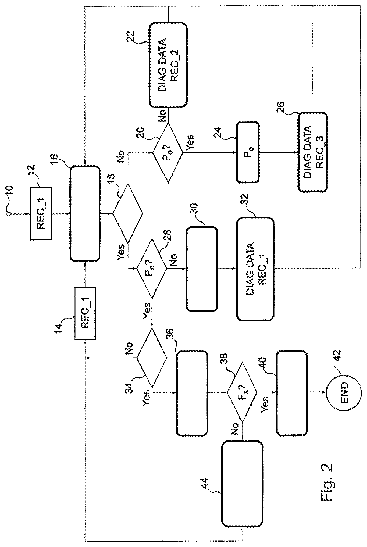 Strategy for returning to service a wheel unit declared to have become detached in a motor vehicle tyre pressure monitoring system TPMS