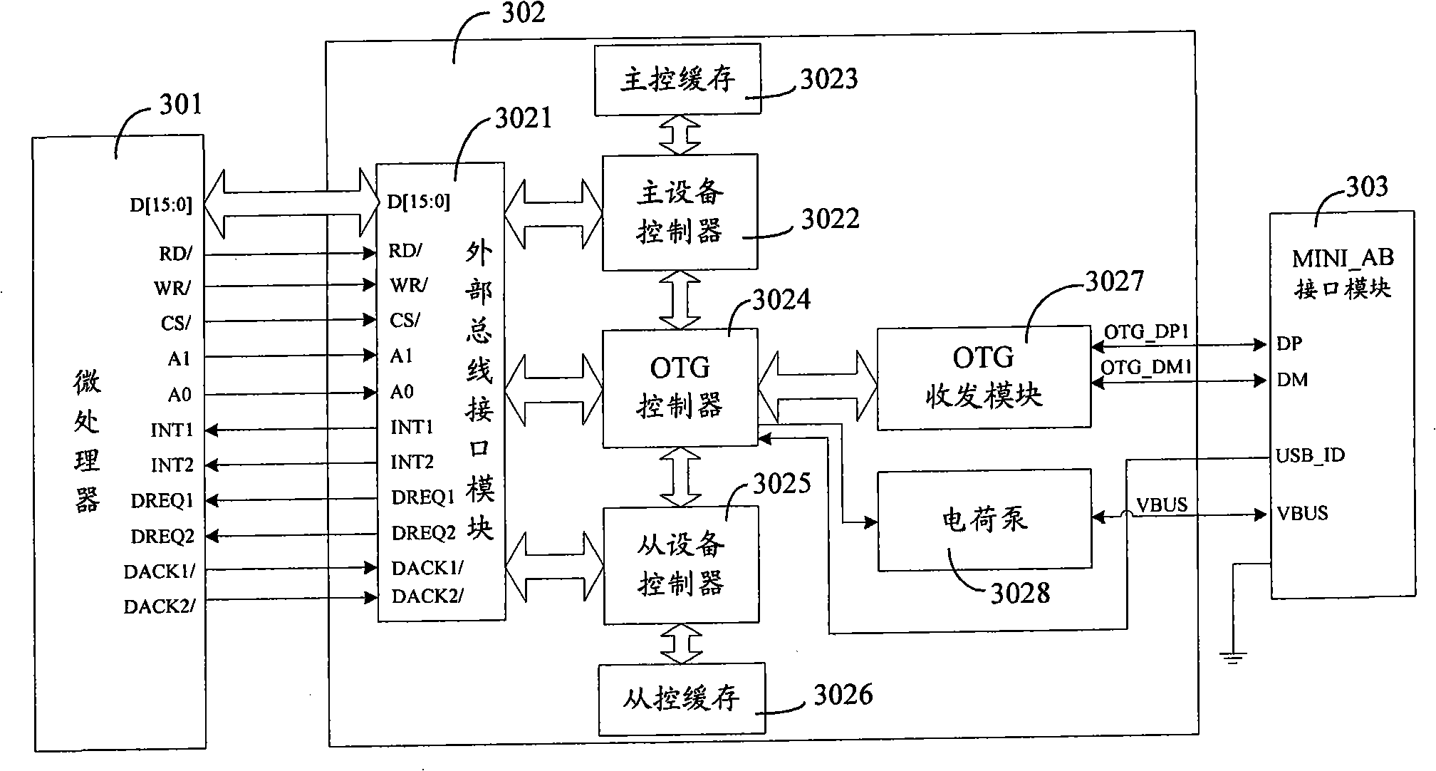 Method and apparatus for implementing general-purpose serial bus USB OTG