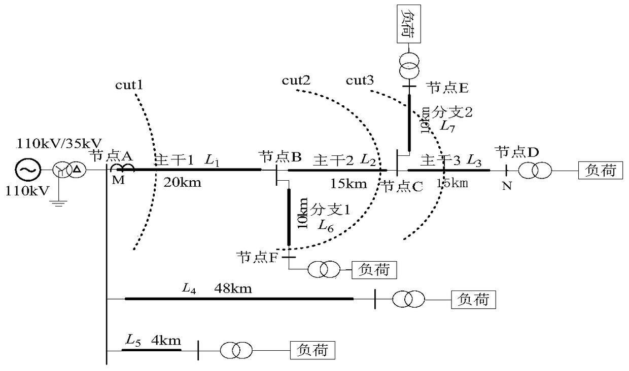 A Radiation Network Fault Branch Identification Method Based on Full Coverage of Voltage Distribution and Traveling Wave Information Along the Line