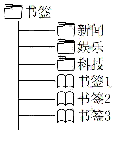 Interface display method and device