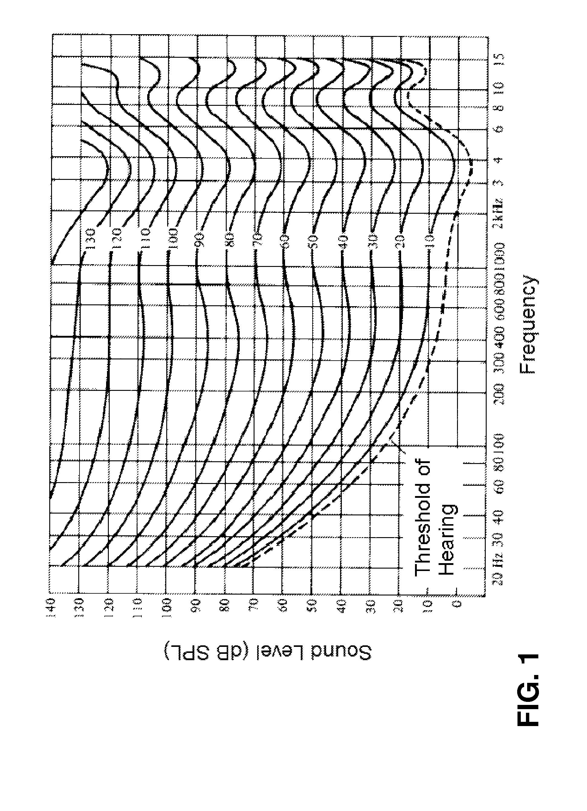 Perception enhancement for low-frequency sound components