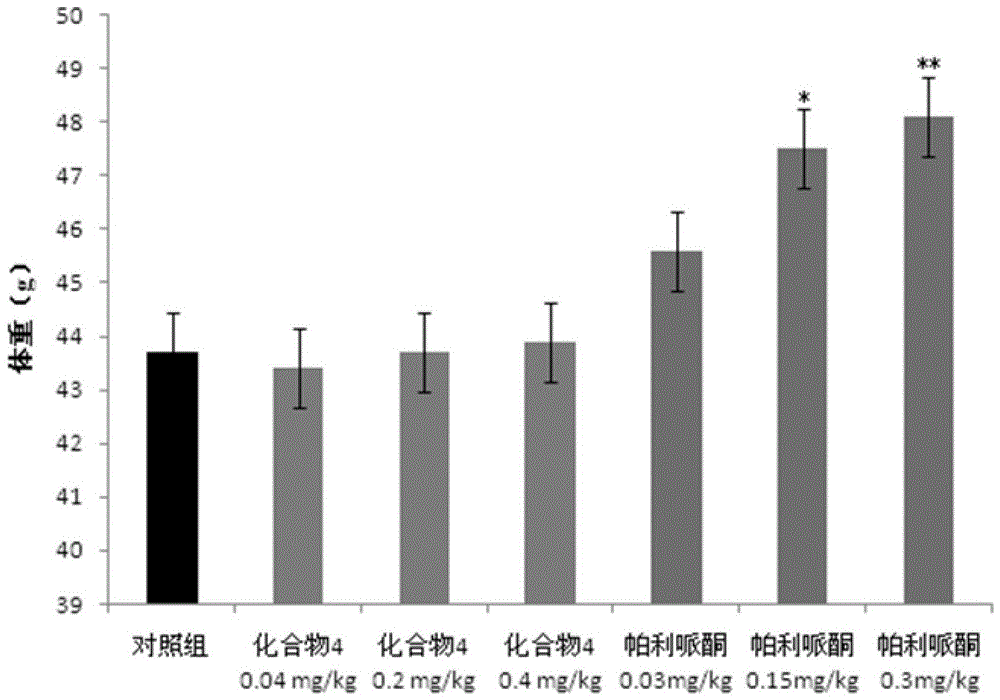 Paliperidone amino acid derivatives and their applications