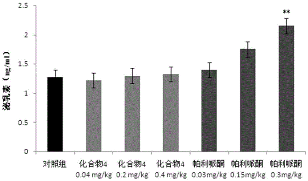 Paliperidone amino acid derivatives and their applications