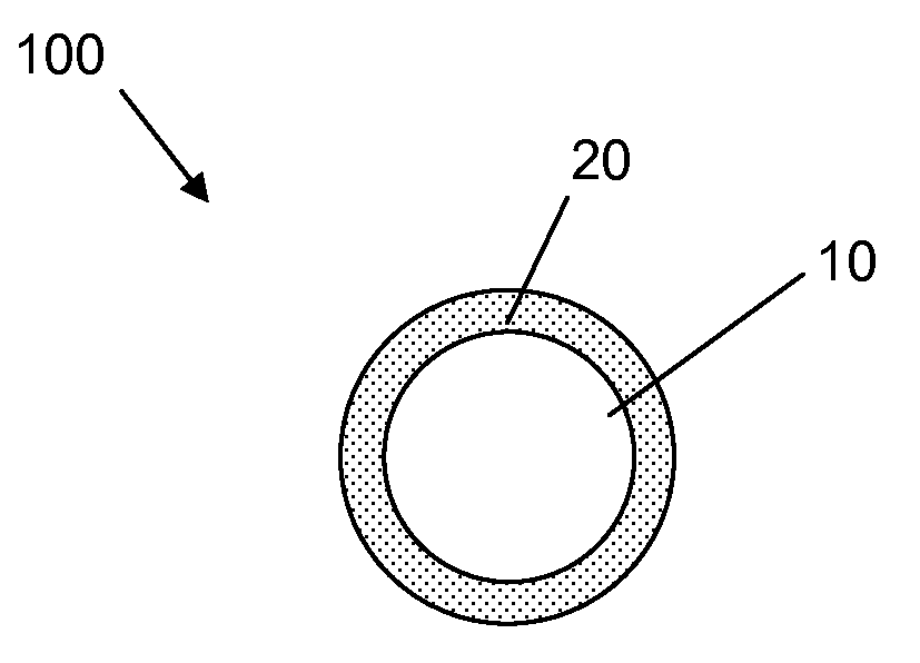 Coated Fibers for Culturing Cells