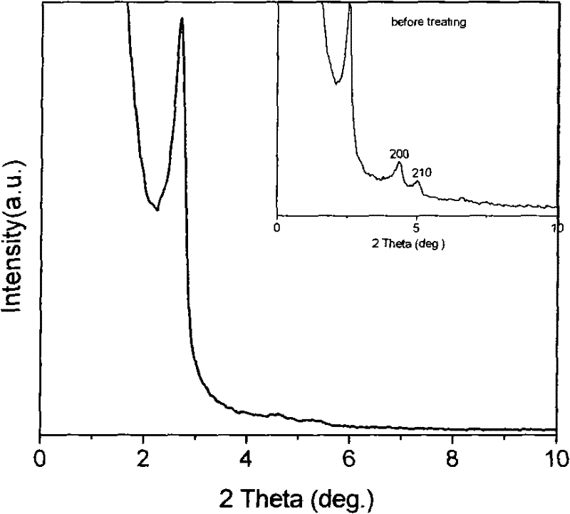 Preparation method of highly stable MSUY-41 molecular sieve