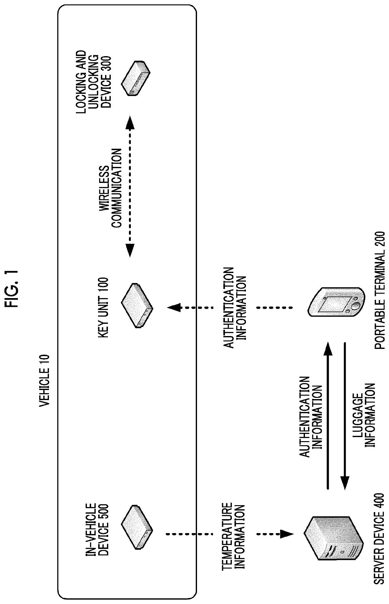 Server device and management system