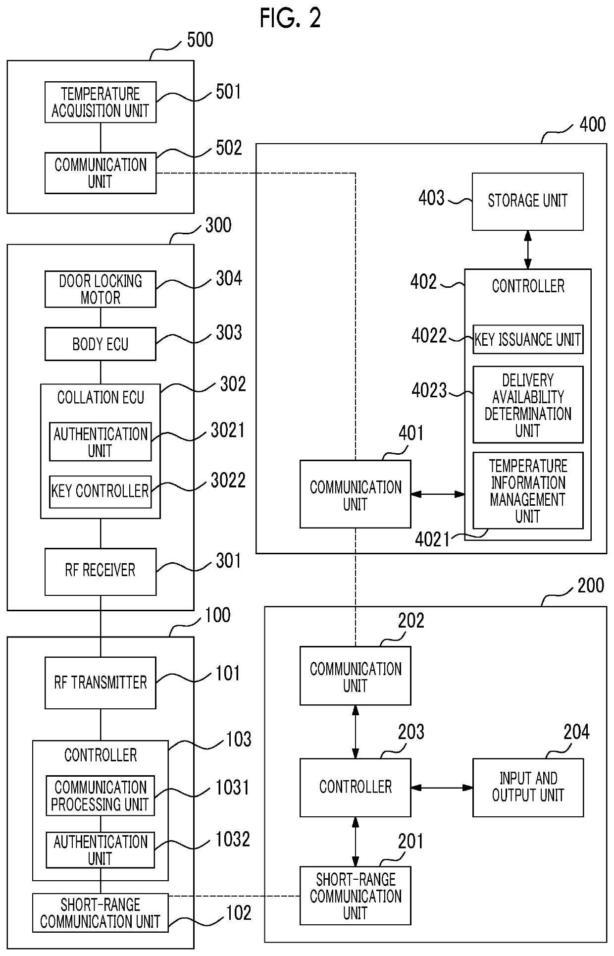 Server device and management system