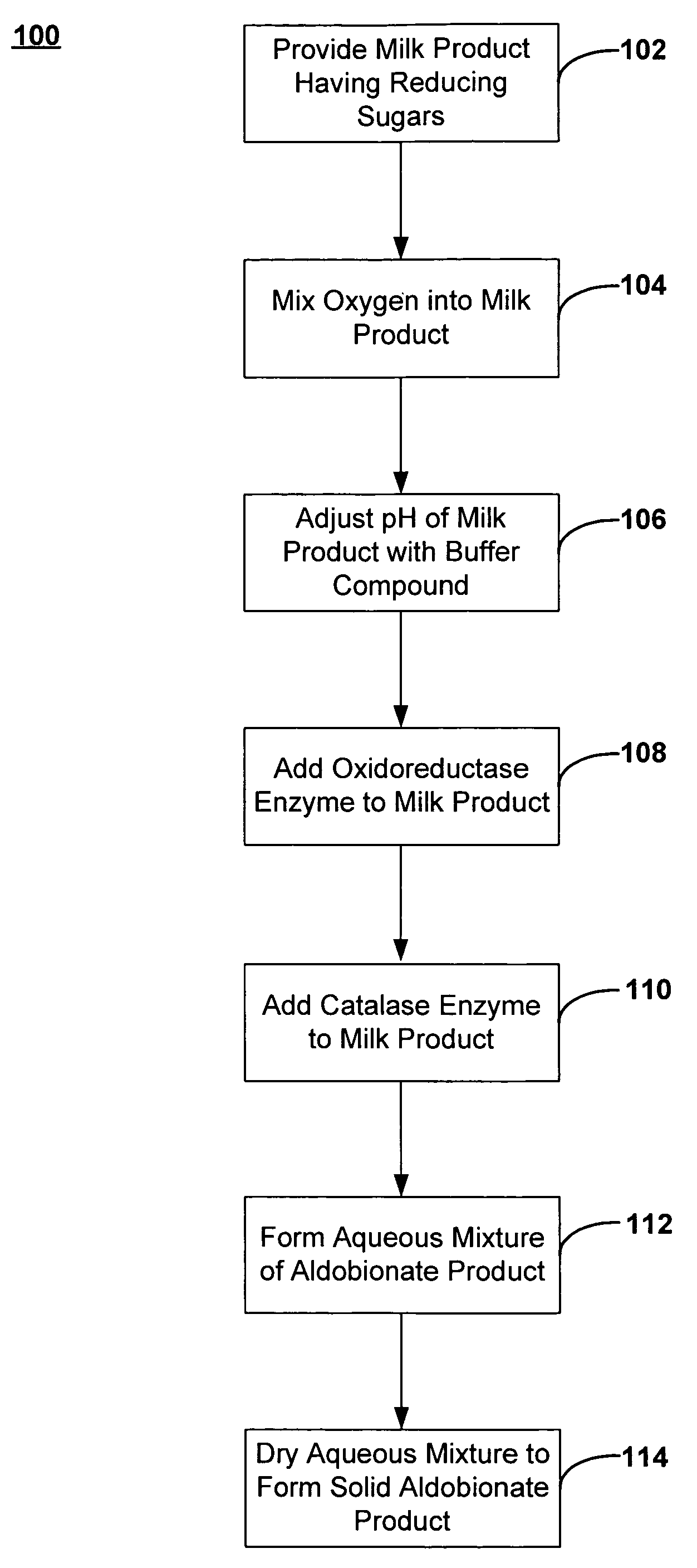 Food ingredients and food products treated with an oxidoreductase and methods for preparing such food ingredients and food products