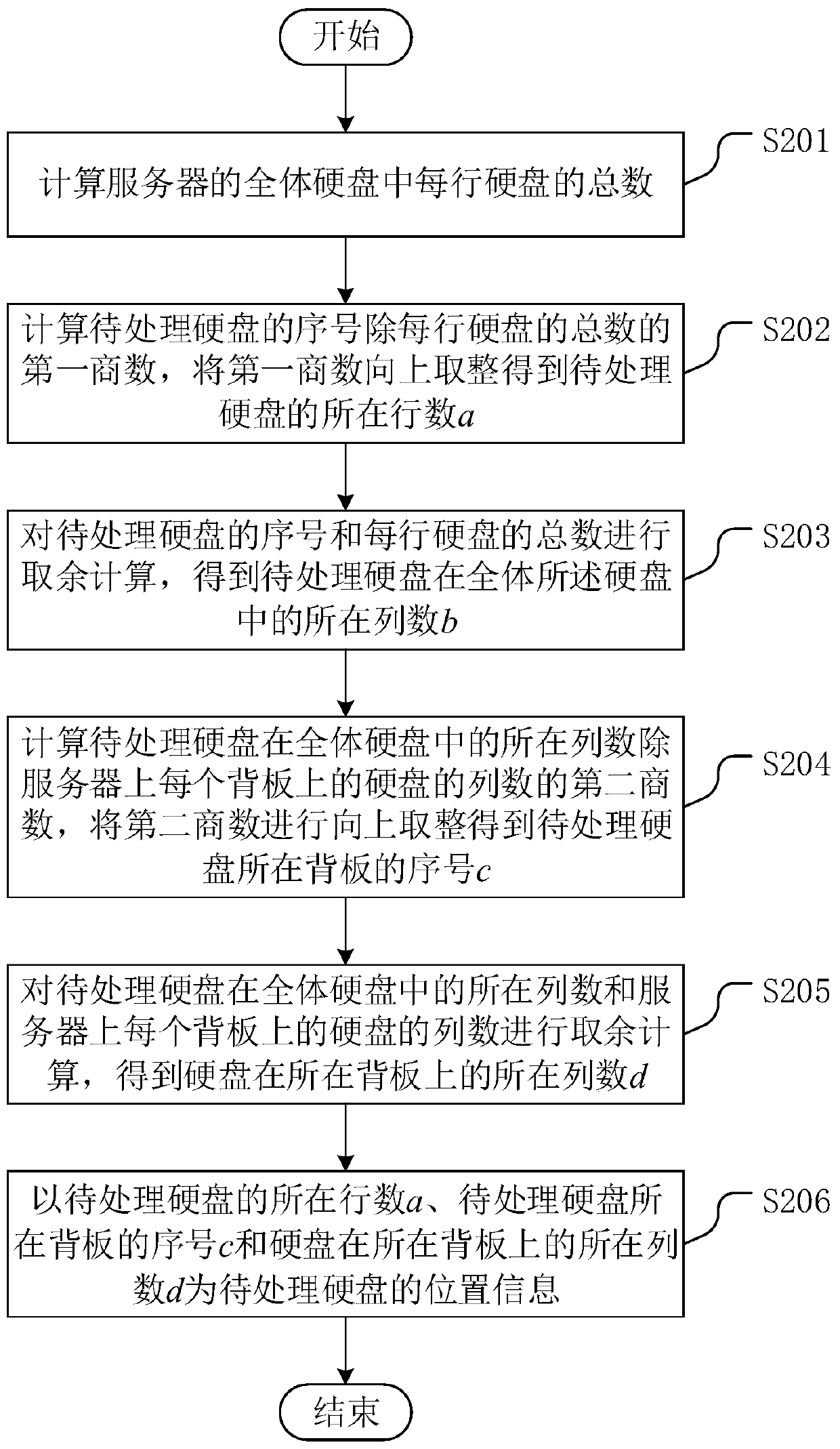 Power-on and power-off control method for hard disk of server, control device and control equipment