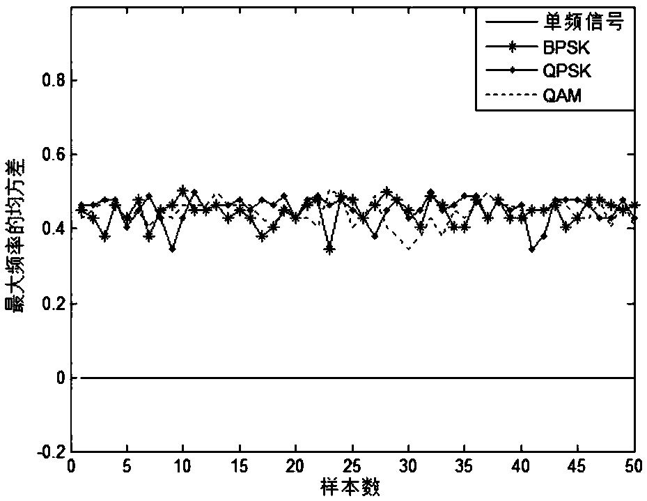 A multi-radar and communication signal classification method based on clustering analysis