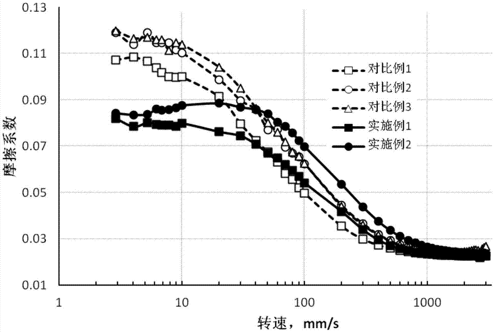 Additive composition of engine oil and application thereof