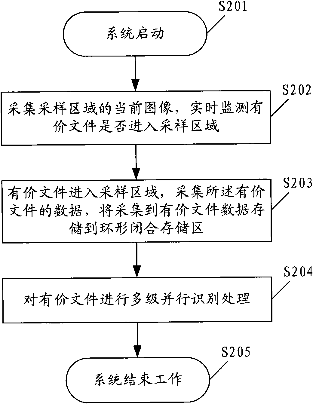 Valuable file identification method and system