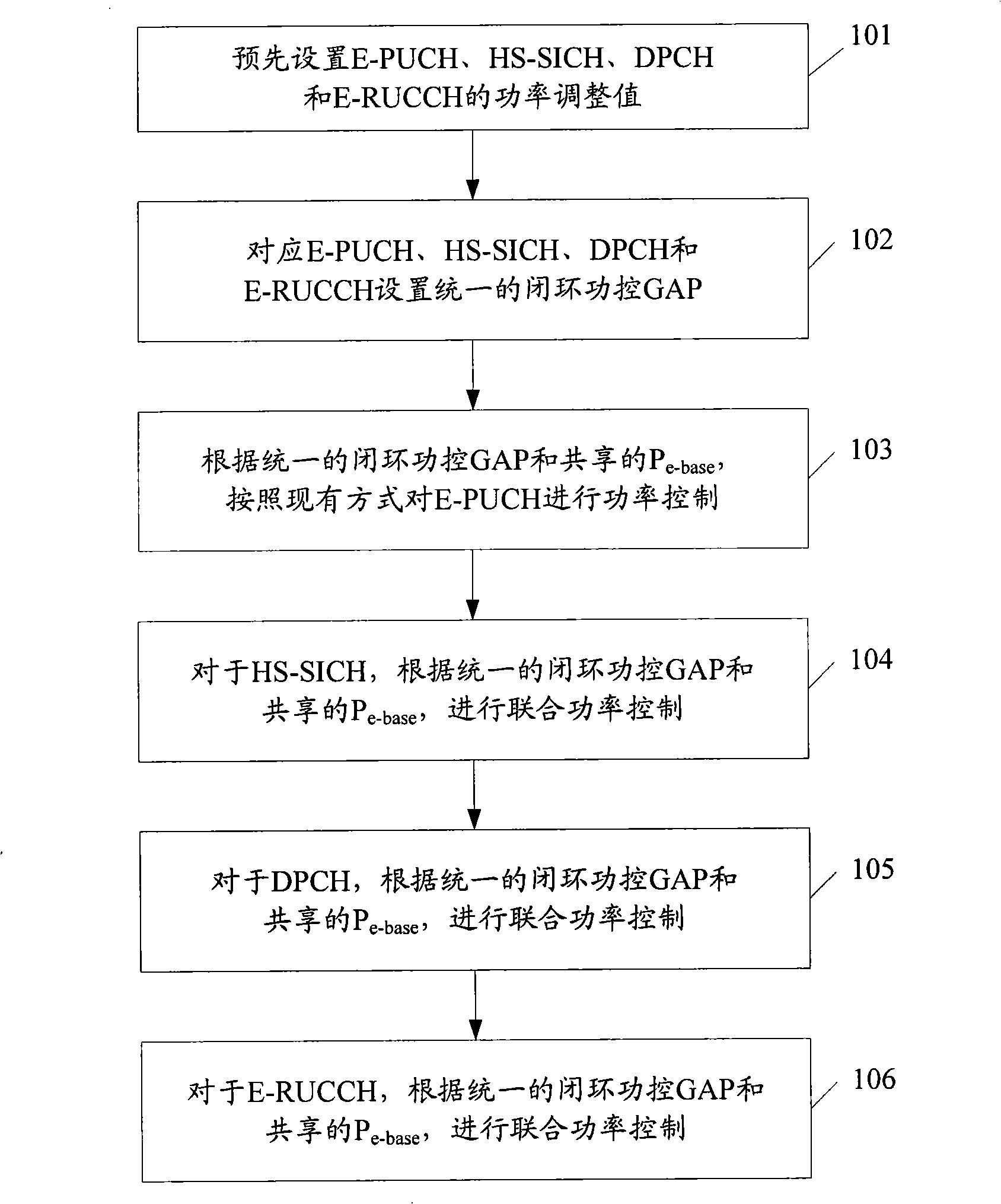 Uplink united power control method and downlink united power control method in high speed packet access