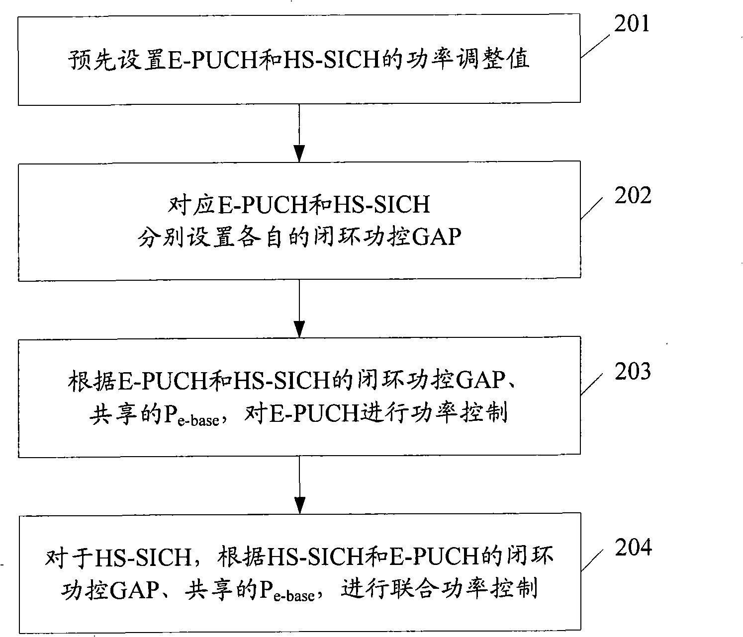 Uplink united power control method and downlink united power control method in high speed packet access