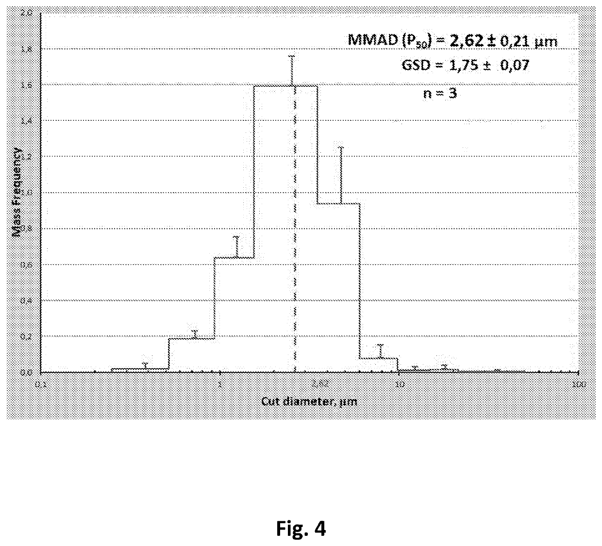 Stabilized non-enveloped virus compositions