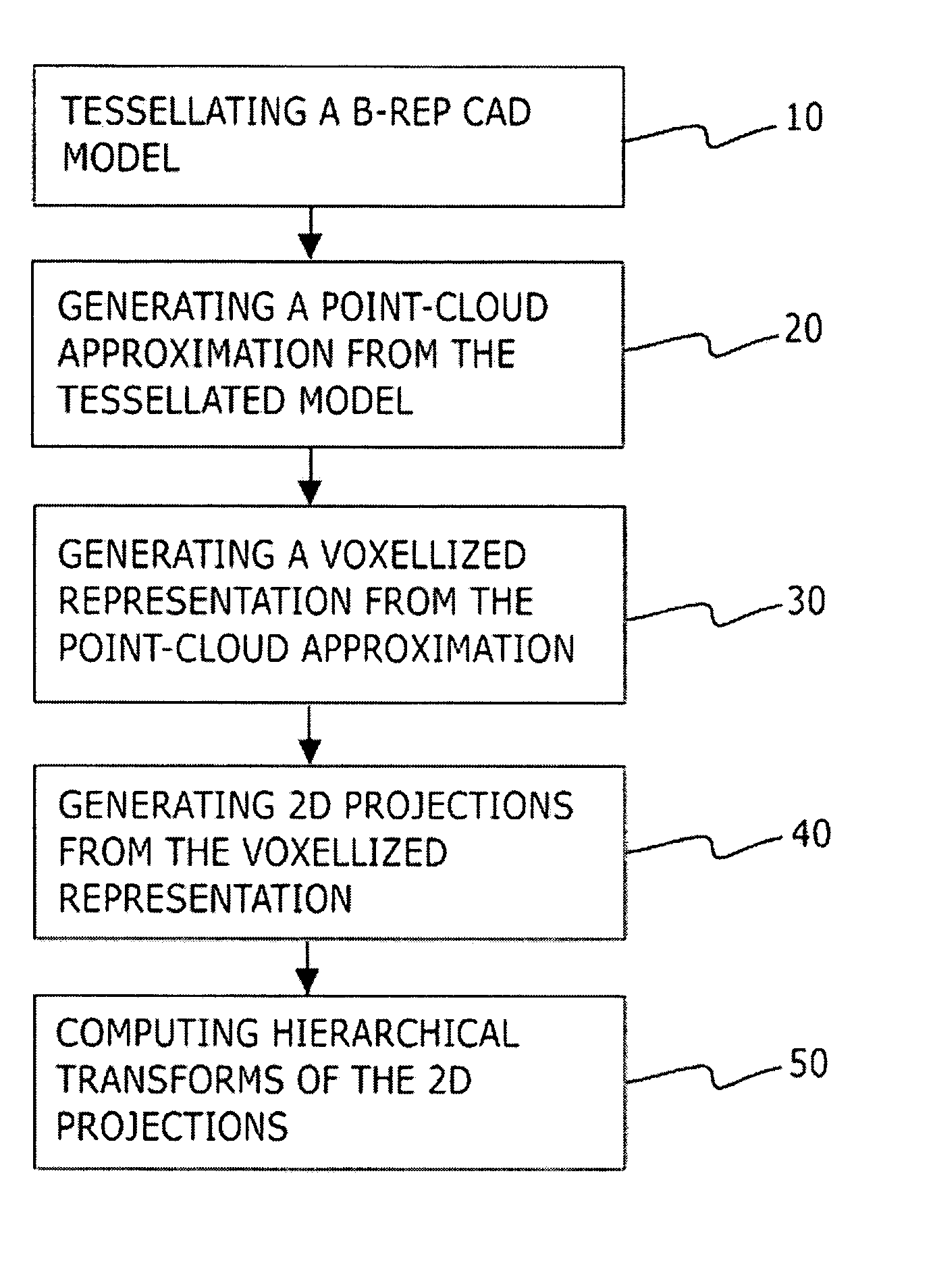 Geometry based search method for 3D CAx/PDM repositories