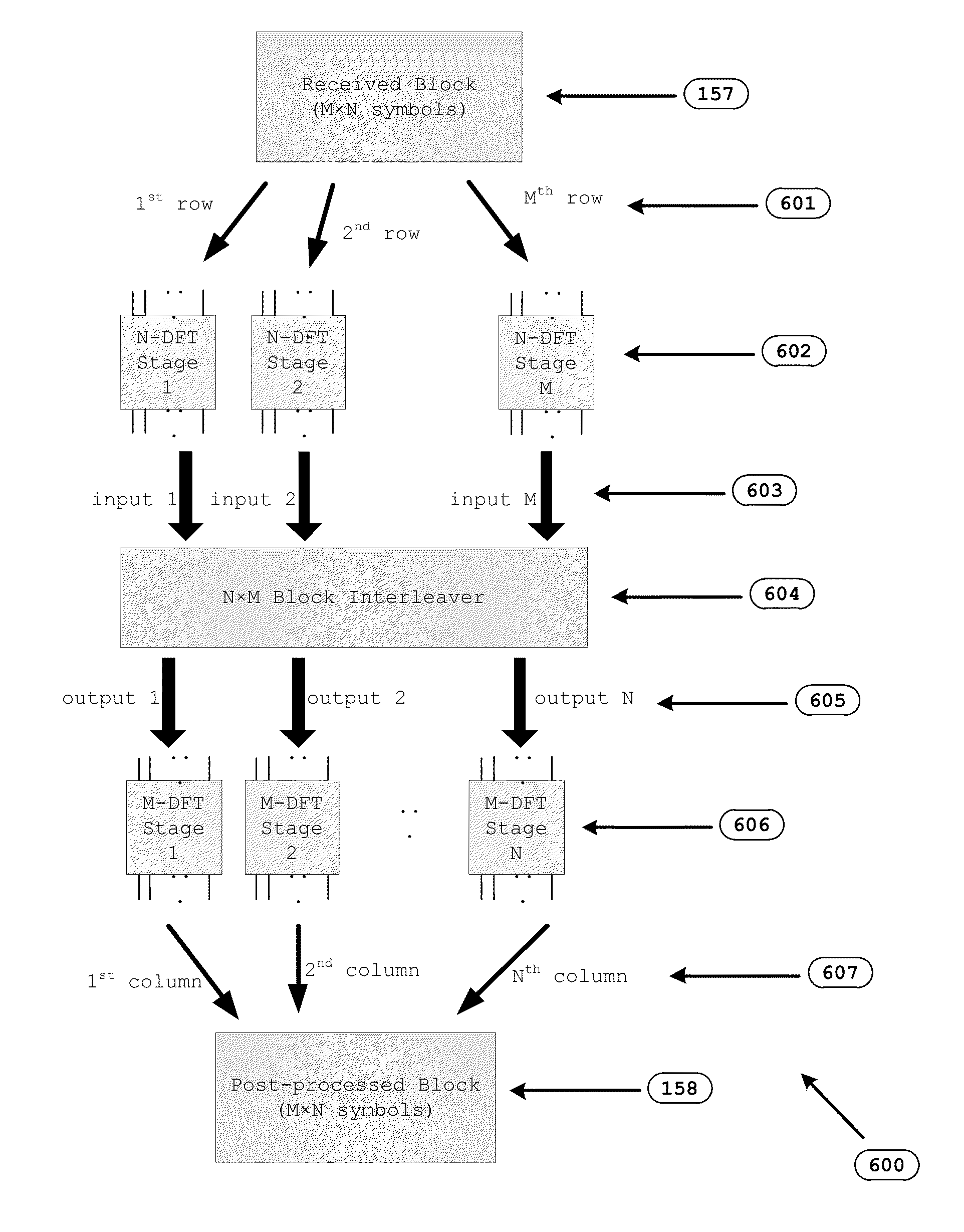 Frequency time block modulation for mitigating doubly-selective fading