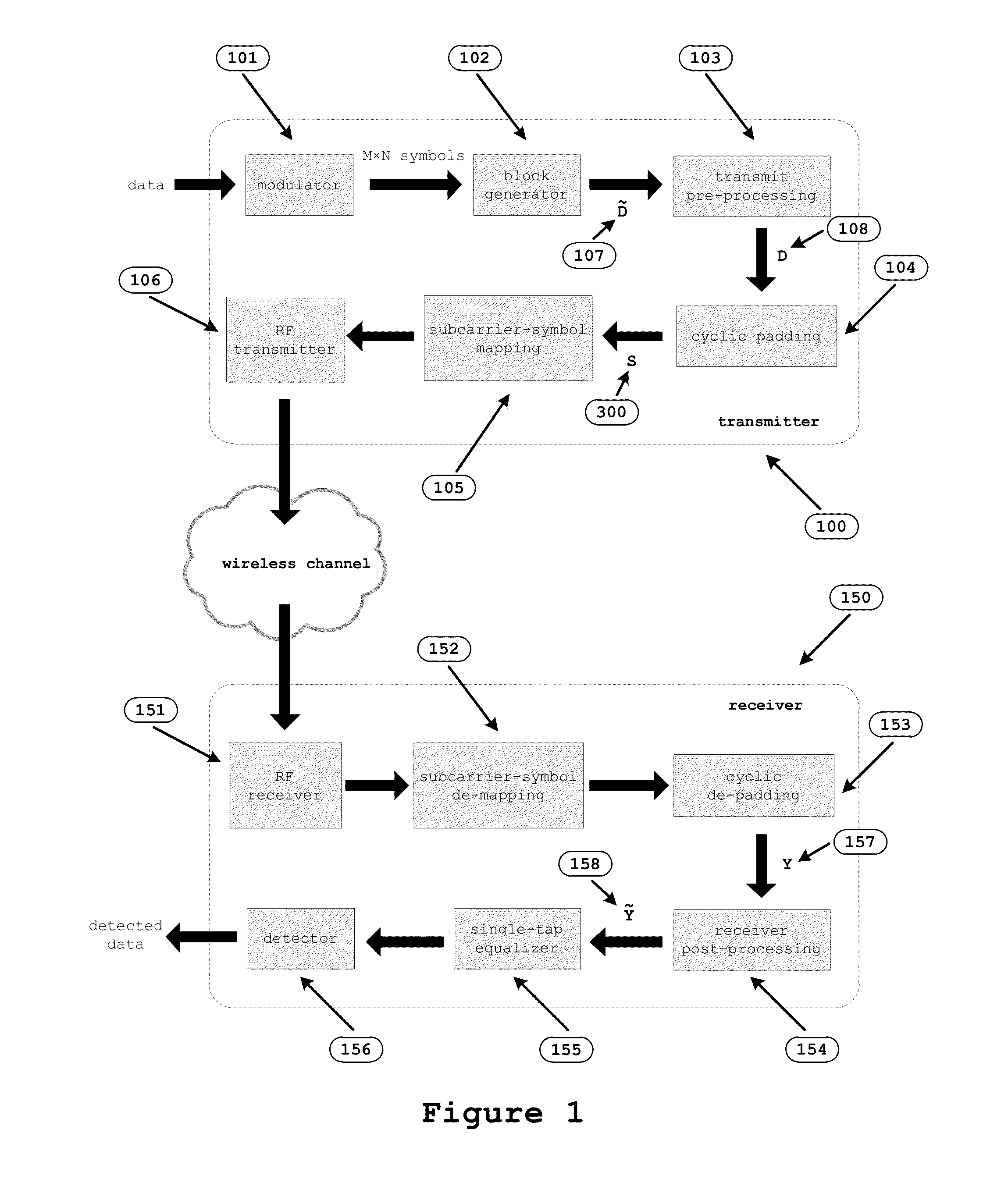 Frequency time block modulation for mitigating doubly-selective fading