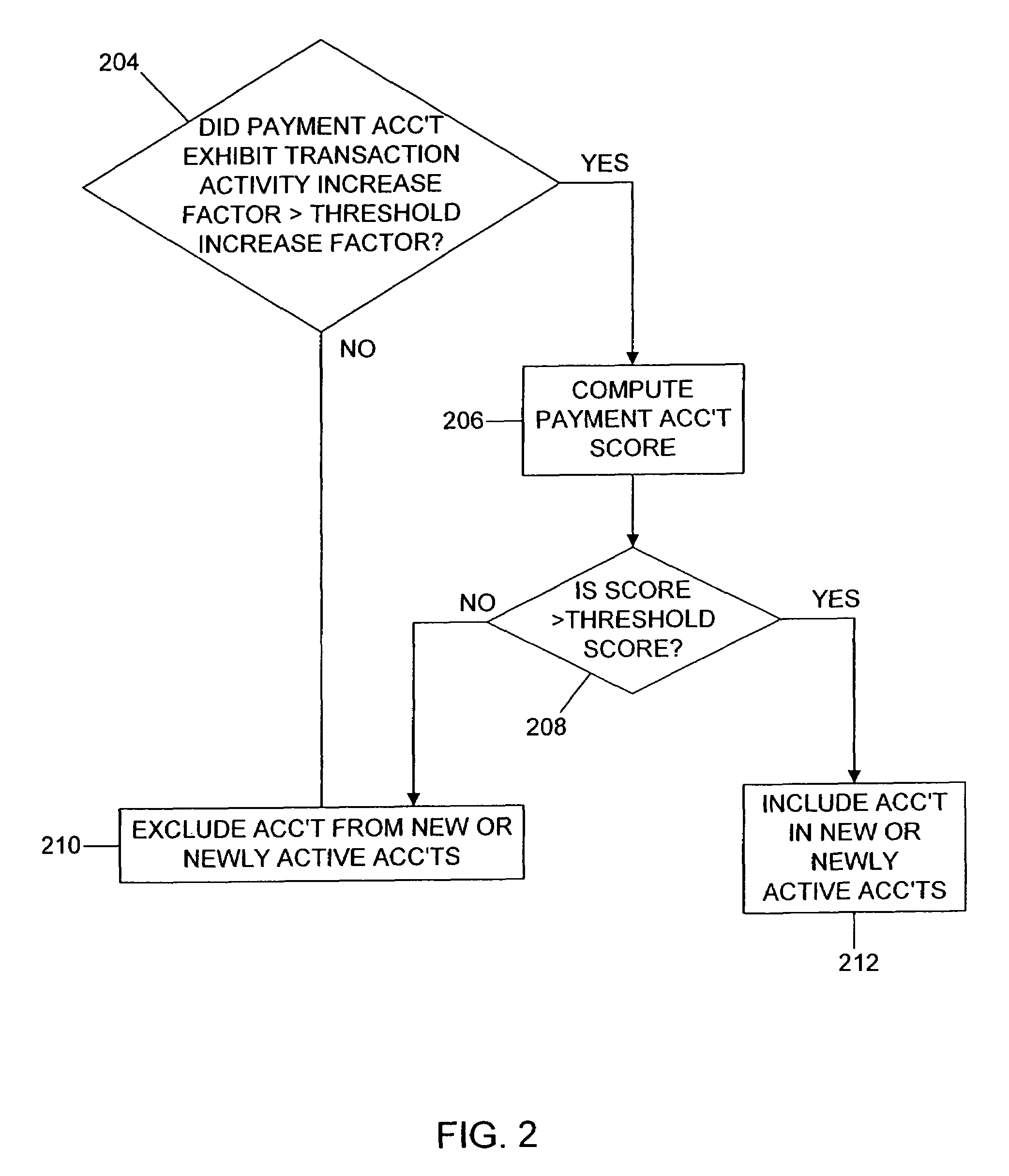 Method and system for detecting payment account fraud