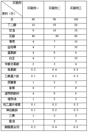 Preparation method and use method of flower and plant stock solution