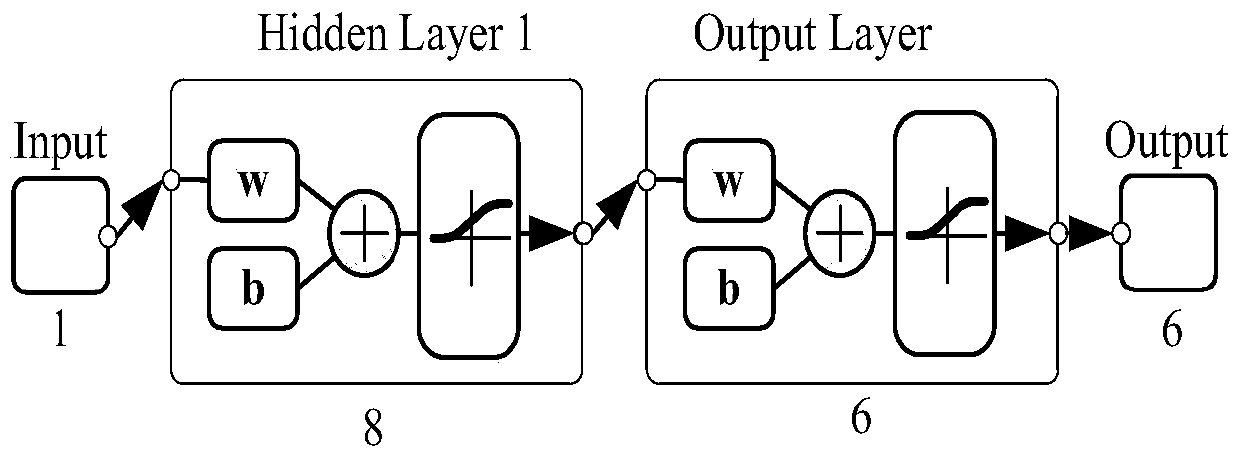 System and method for parameter calibration of igbt model based on neural network