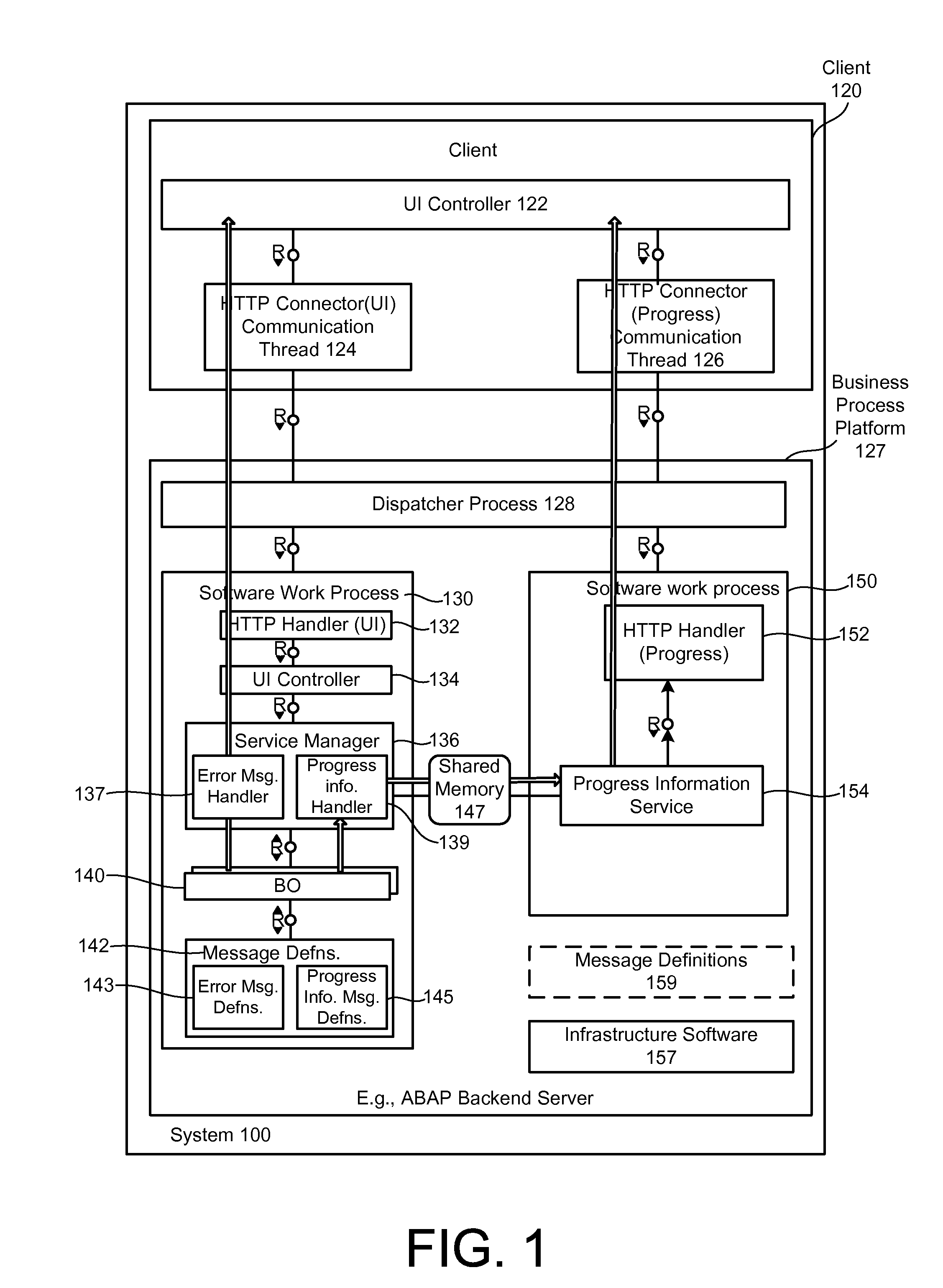 Generation of error messages and progress information messages via a common interface