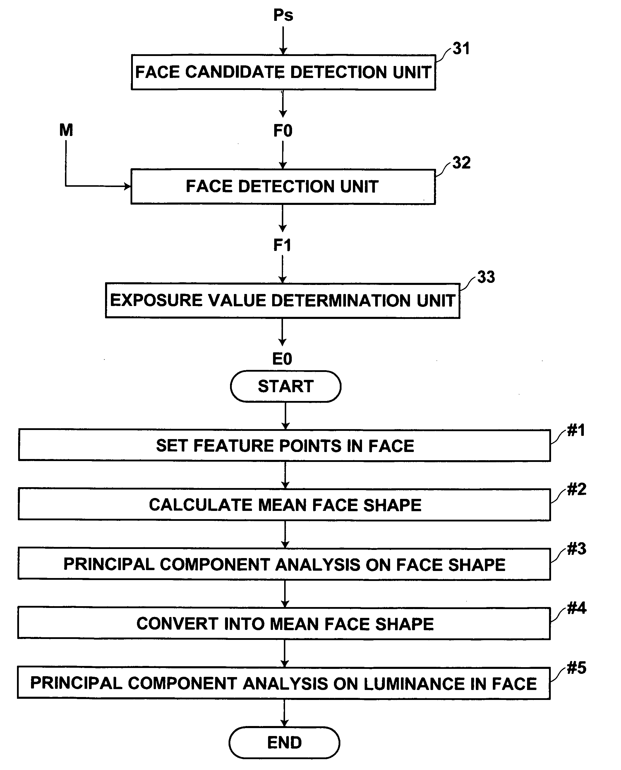 Photography apparatus, photography method, and photography program for obtaining an image of a subject
