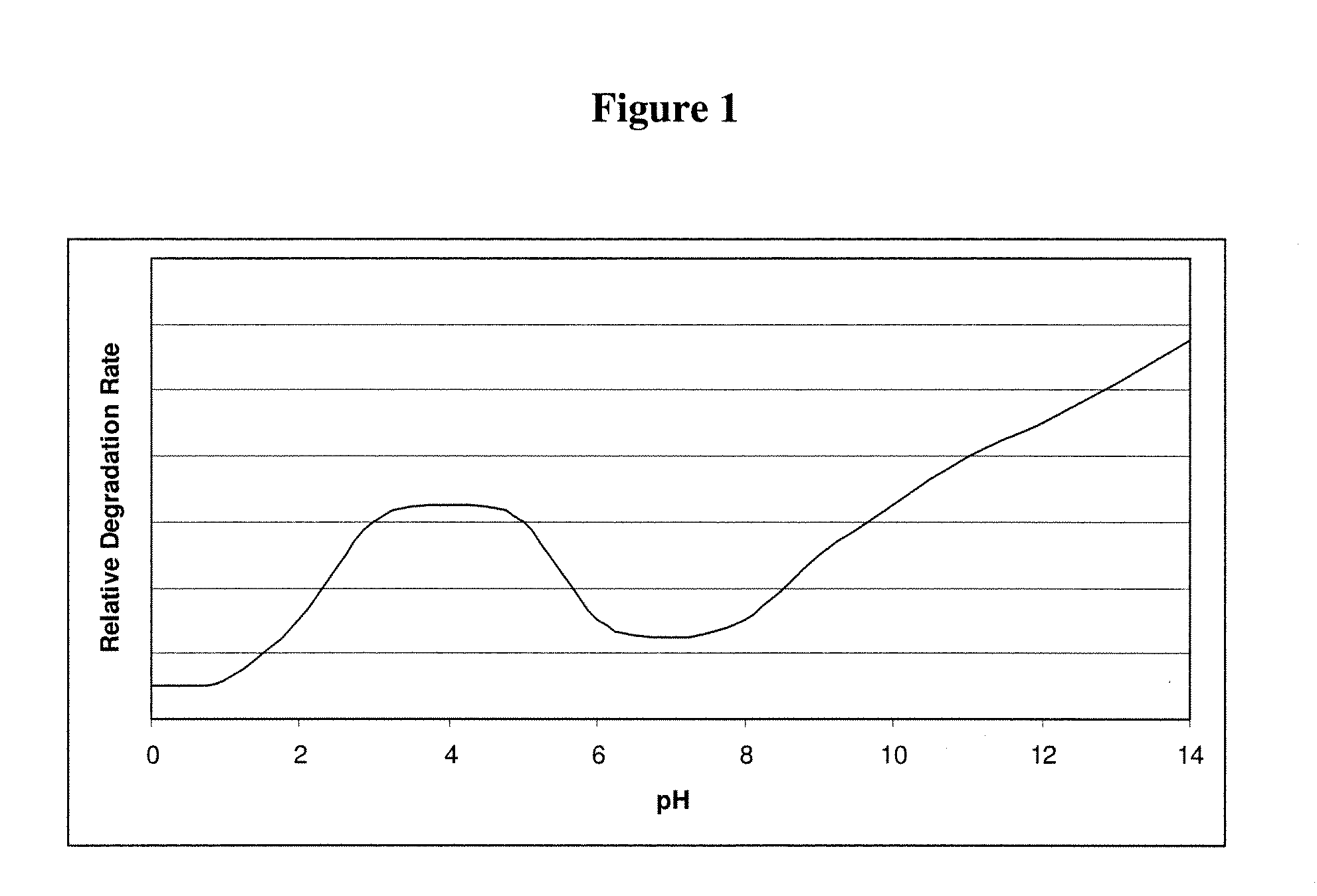 Pharmaceutical compositions of cytidine analogs and methods of use thereof