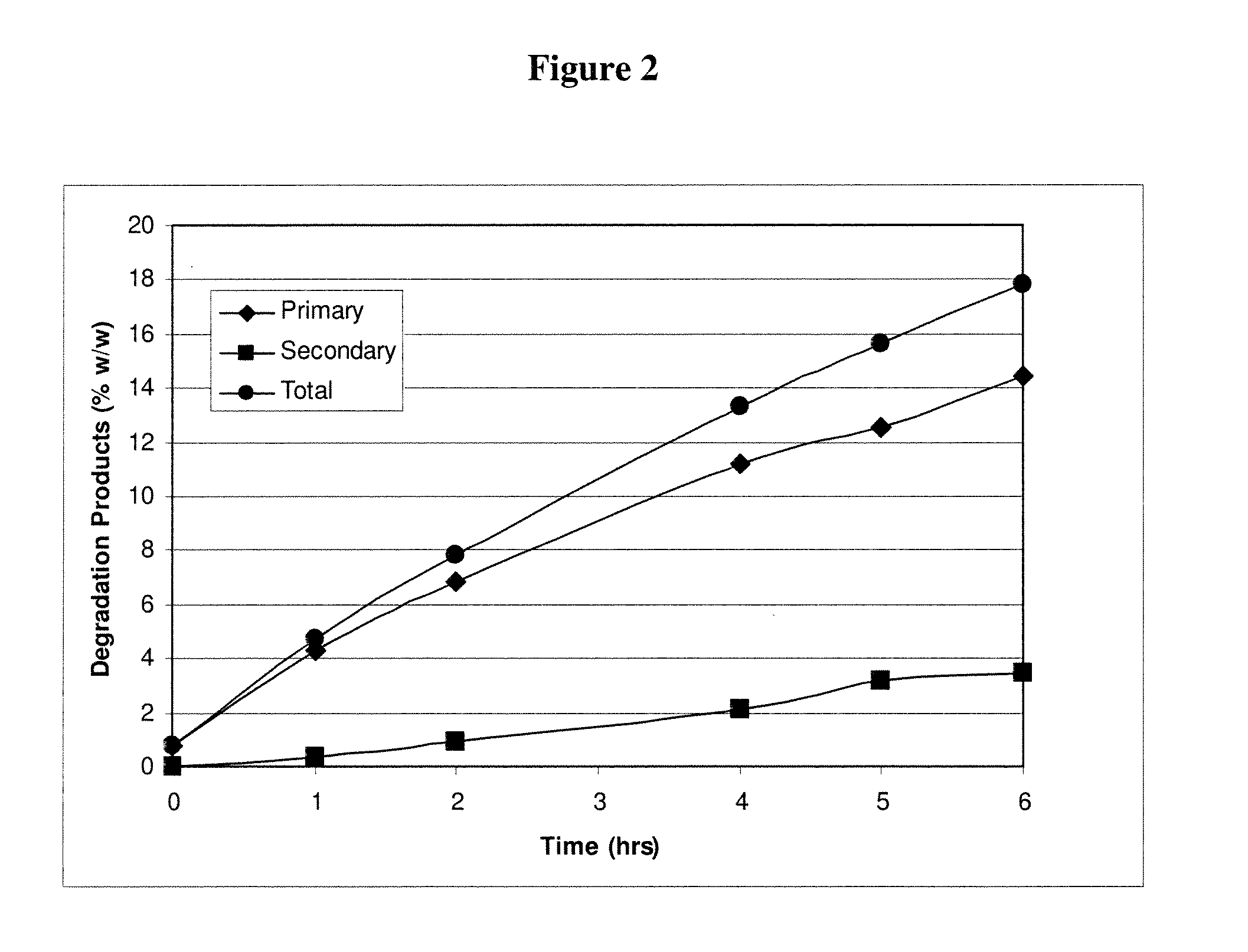 Pharmaceutical compositions of cytidine analogs and methods of use thereof