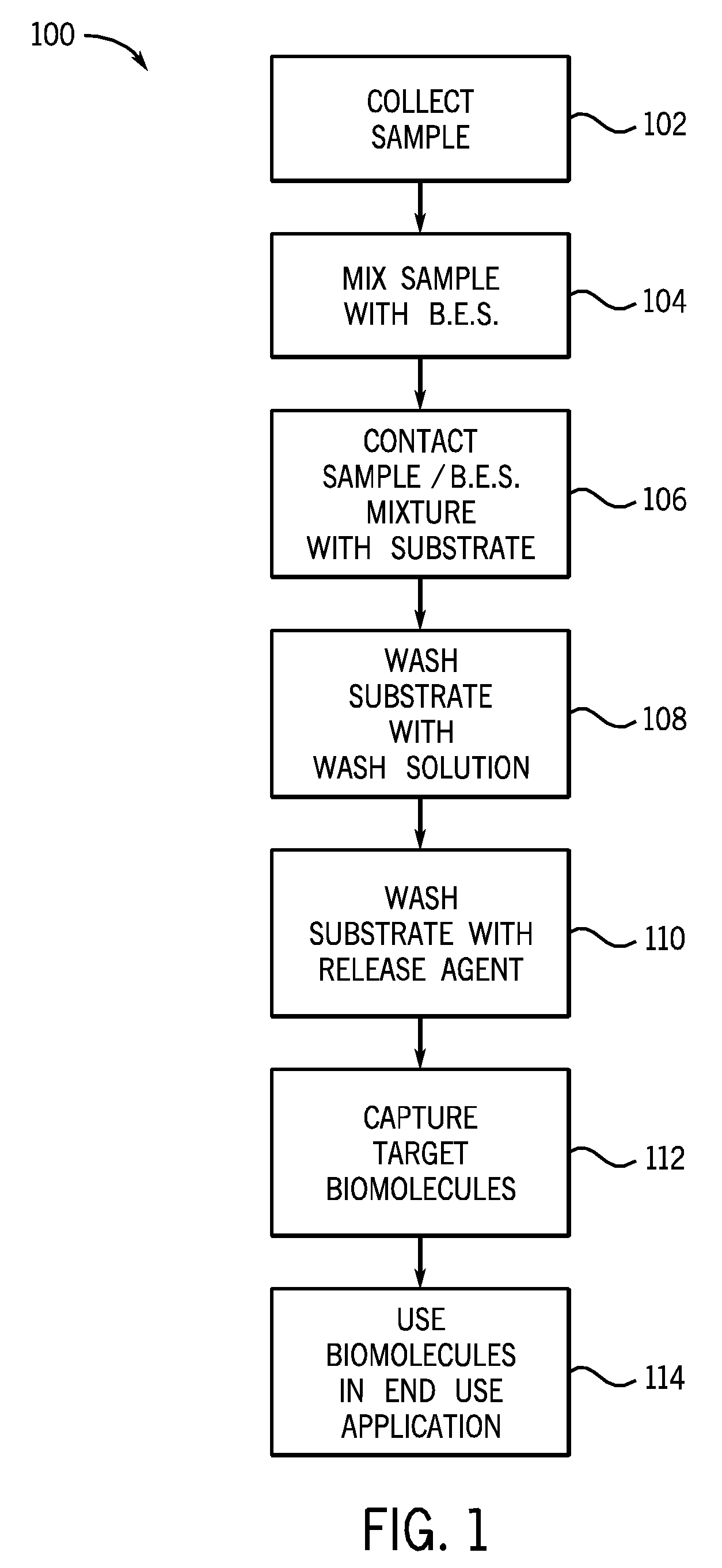 Method and system for selective isolation of target biological molecules in a general purpose system
