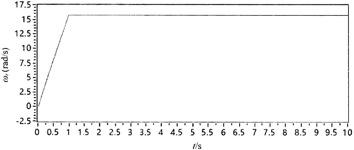 PMSM torque ripple inhibition method in stator current vector orientation