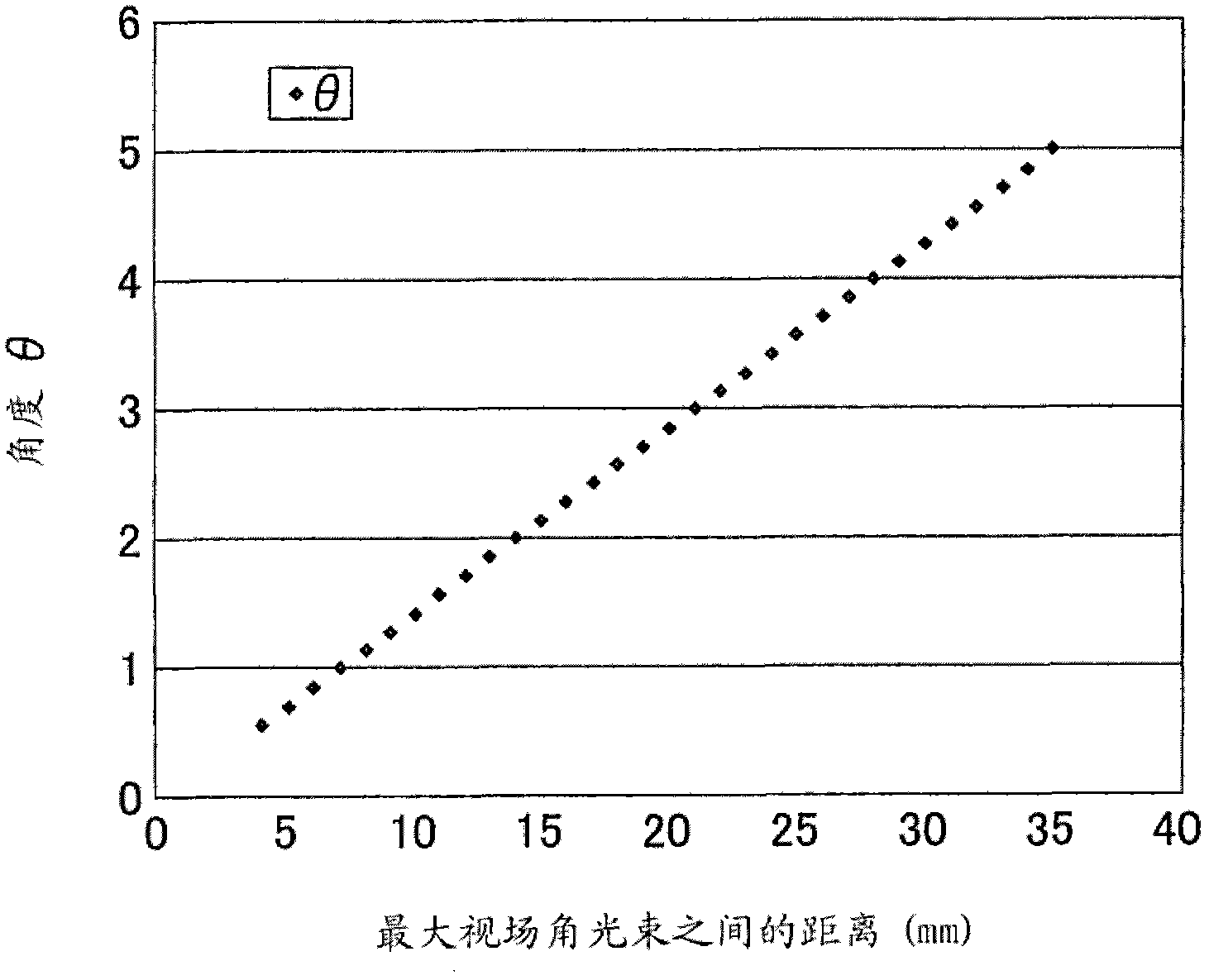 Image capture system and imaging optical system