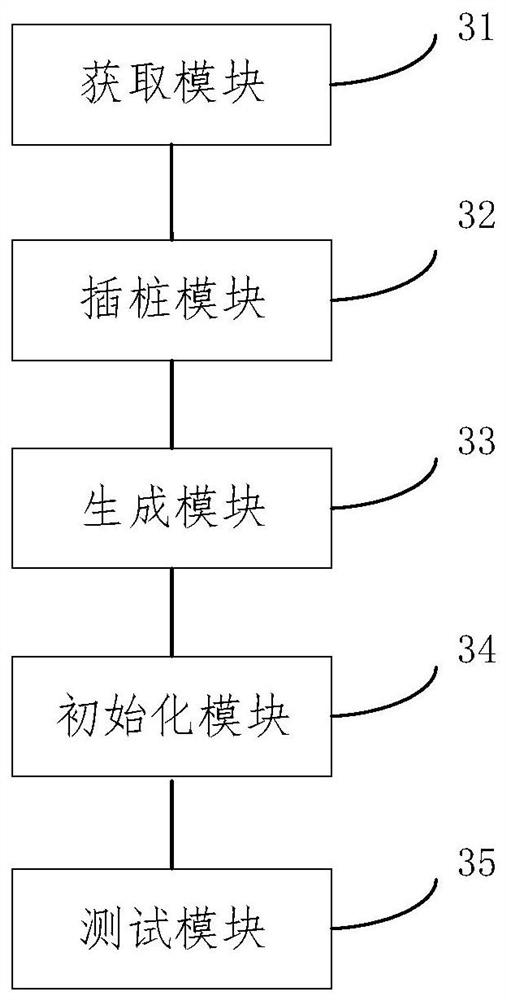 A method and system for performing fuzz testing on a distributed system